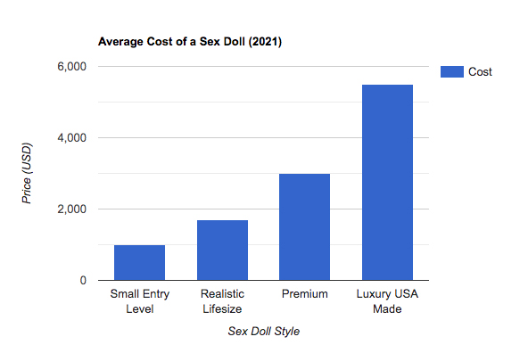 how much a sex doll costs